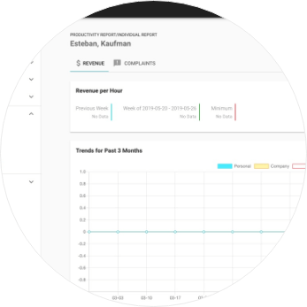 5-1-productivity-revenue-per-hour-b