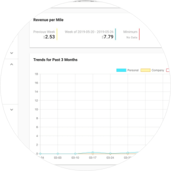 5-2-productivity-revenue-per-mile