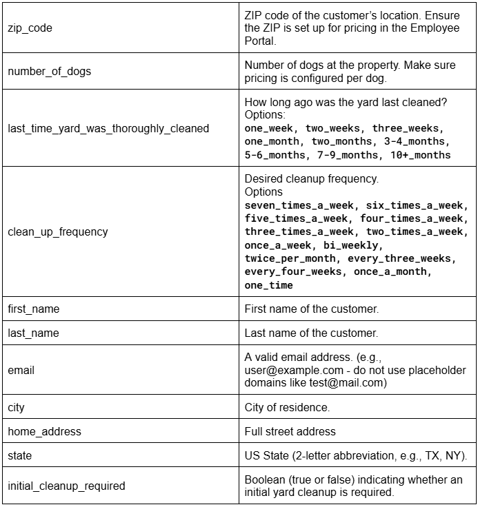 table