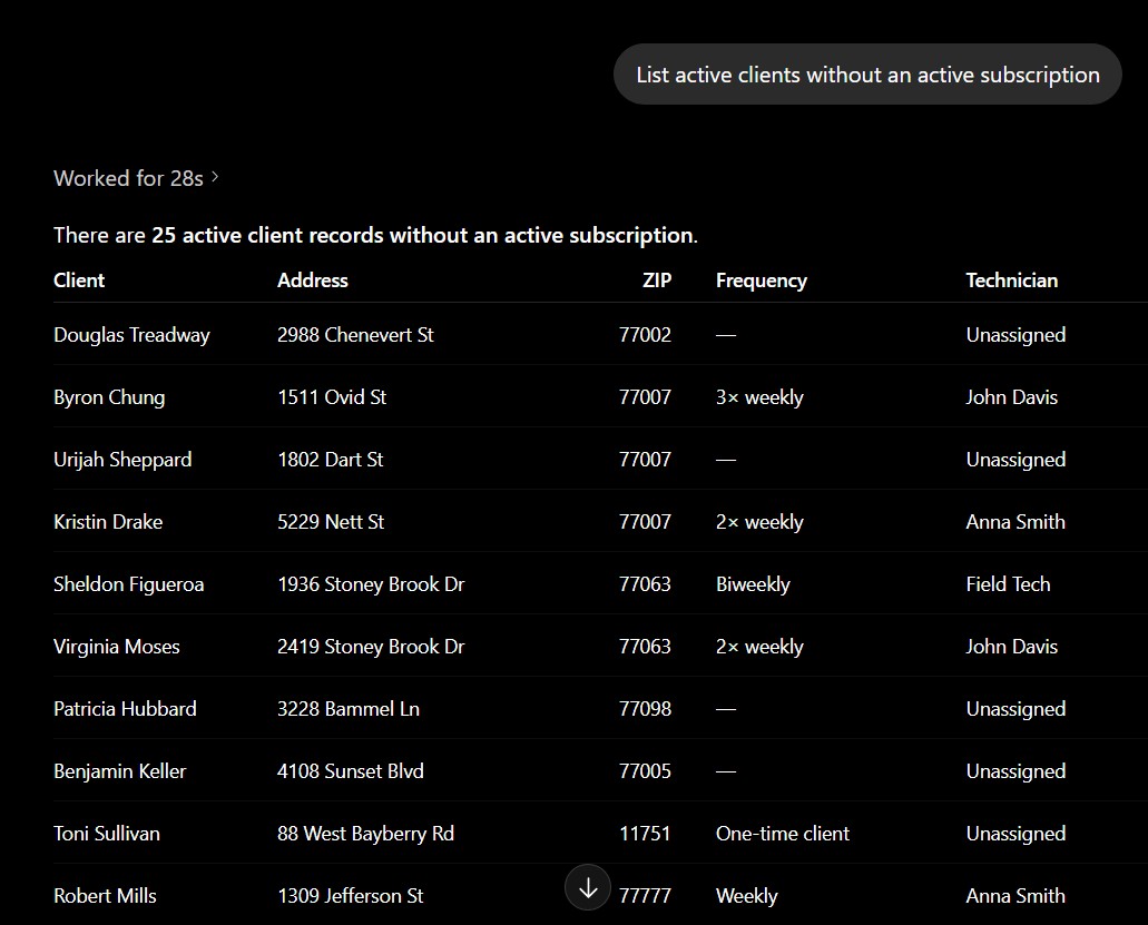 active-clients-with-no-active-subscription